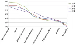 1708 Salary Salary Importance 1708 Salary Salary Importance