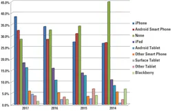 1708 Salary Salary Mobile 1708 Salary Salary Mobile