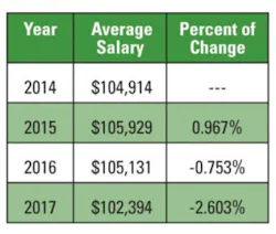 1708 Salary Salary Table1 300x254 1708 Salary Salary Table1 300x254