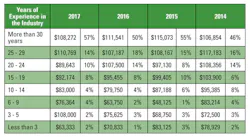 1708 Salary Salary Table2 1708 Salary Salary Table2