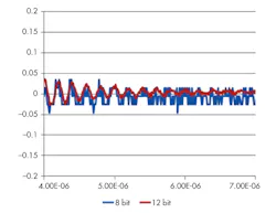 Www Electronicdesign Com Sites Electronicdesign com Files Diff Between Scopes Fig2 Www Electronicdesign Com Sites Electronicdesign com Files Diff Between Scopes Fig2