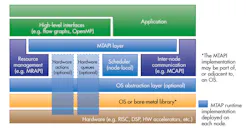 Www Electronicdesign Com Sites Electronicdesign com Files Embb Fig1 Www Electronicdesign Com Sites Electronicdesign com Files Embb Fig1