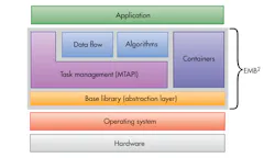 Www Electronicdesign Com Sites Electronicdesign com Files Embb Fig2 Www Electronicdesign Com Sites Electronicdesign com Files Embb Fig2