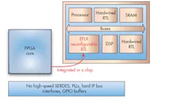 Www Electronicdesign Com Sites Electronicdesign com Files Flex Logix Fig Bottom Www Electronicdesign Com Sites Electronicdesign com Files Flex Logix Fig Bottom