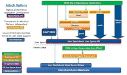 Www Electronicdesign Com Sites Electronicdesign com Files Intel Xeon Fig 3 0 Www Electronicdesign Com Sites Electronicdesign com Files Intel Xeon Fig 3 0