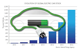 Www Electronicdesign Com Sites Electronicdesign com Files Link Electric Car Trends Www Electronicdesign Com Sites Electronicdesign com Files Link Electric Car Trends