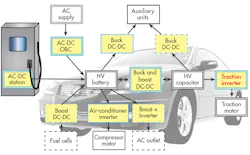 Www Electronicdesign Com Sites Electronicdesign com Files Si C Formula E Fig4 Www Electronicdesign Com Sites Electronicdesign com Files Si C Formula E Fig4