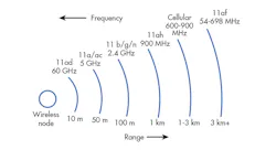 Www Electronicdesign Com Sites Electronicdesign com Files Wtd Wireless Fig Www Electronicdesign Com Sites Electronicdesign com Files Wtd Wireless Fig