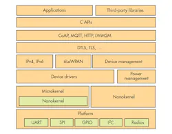 Www Electronicdesign Com Sites Electronicdesign com Files Wearable Os Fig2 Www Electronicdesign Com Sites Electronicdesign com Files Wearable Os Fig2