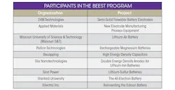 Www Powerelectronics Com Sites Powerelectronics com Files Arpa E Table Www Powerelectronics Com Sites Powerelectronics com Files Arpa E Table