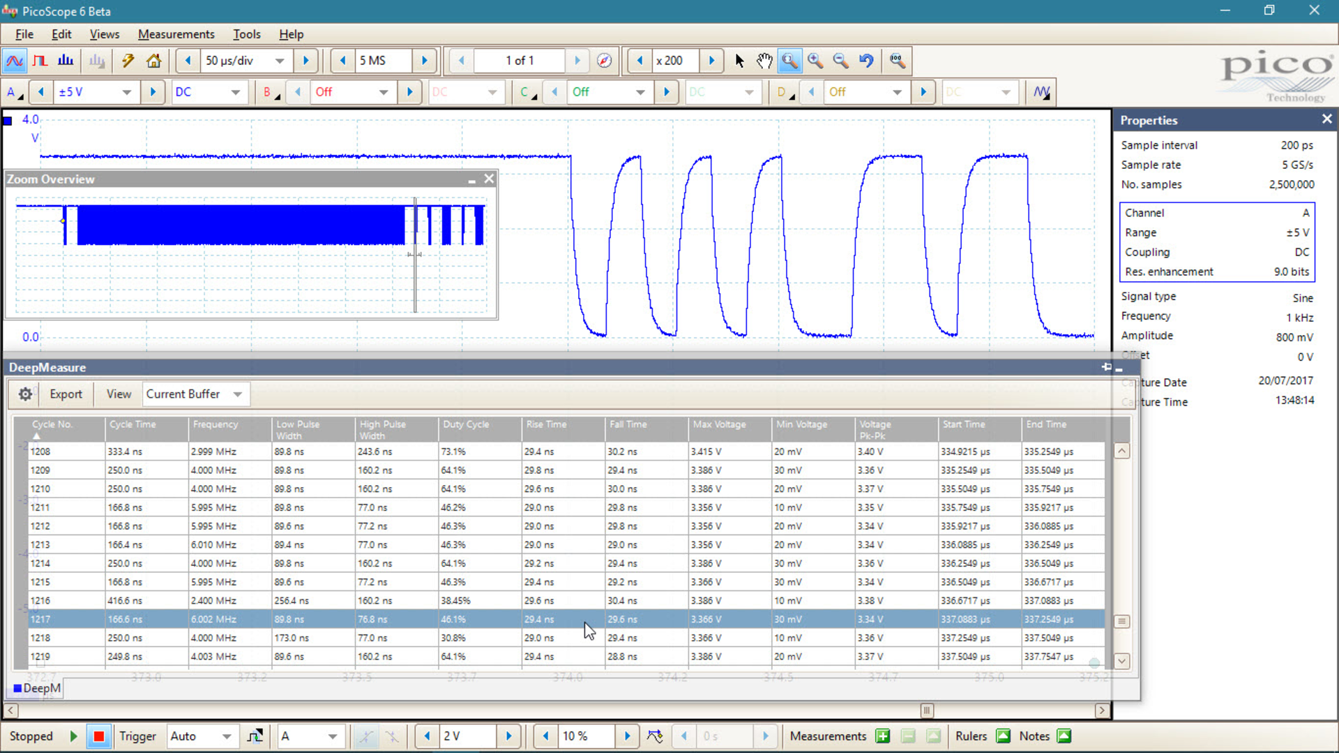 Picoscope Deepmeasure 2000 Cycles Currentbuffer Properties
