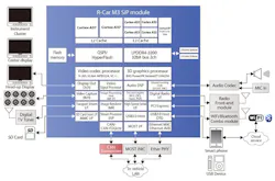 Www Electronicdesign Com Sites Electronicdesign com Files Agl Fig1 Www Electronicdesign Com Sites Electronicdesign com Files Agl Fig1