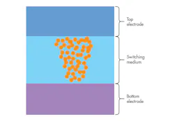 Www Electronicdesign Com Sites Electronicdesign com Files Crossbar Qa Fig Www Electronicdesign Com Sites Electronicdesign com Files Crossbar Qa Fig