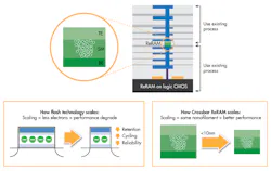 Www Electronicdesign Com Sites Electronicdesign com Files Flash Fire Fig3 Www Electronicdesign Com Sites Electronicdesign com Files Flash Fire Fig3