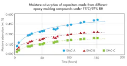 Www Electronicdesign Com Sites Electronicdesign com Files Kemet Fig3 Www Electronicdesign Com Sites Electronicdesign com Files Kemet Fig3