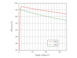 Www Electronicdesign Com Sites Electronicdesign com Files Le Dbuck Fig6 Www Electronicdesign Com Sites Electronicdesign com Files Le Dbuck Fig6