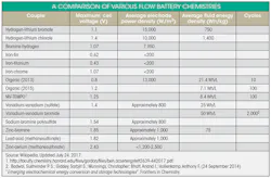 Www Electronicdesign Com Sites Electronicdesign com Files Link Renewable Table Www Electronicdesign Com Sites Electronicdesign com Files Link Renewable Table