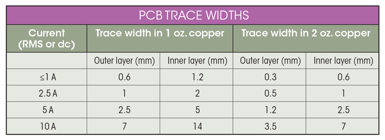 pcb best trace width microcontroller