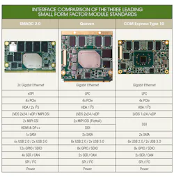 Www Electronicdesign Com Sites Electronicdesign com Files Smarc2 Table1 Www Electronicdesign Com Sites Electronicdesign com Files Smarc2 Table1