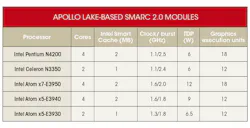 Www Electronicdesign Com Sites Electronicdesign com Files Smarc2 Table2 Www Electronicdesign Com Sites Electronicdesign com Files Smarc2 Table2