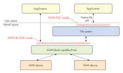 Www Electronicdesign Com Sites Electronicdesign com Files Snia Fig1 Www Electronicdesign Com Sites Electronicdesign com Files Snia Fig1
