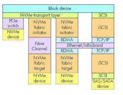 Www Electronicdesign Com Sites Electronicdesign com Files Supercomputing Fig 1 Www Electronicdesign Com Sites Electronicdesign com Files Supercomputing Fig 1