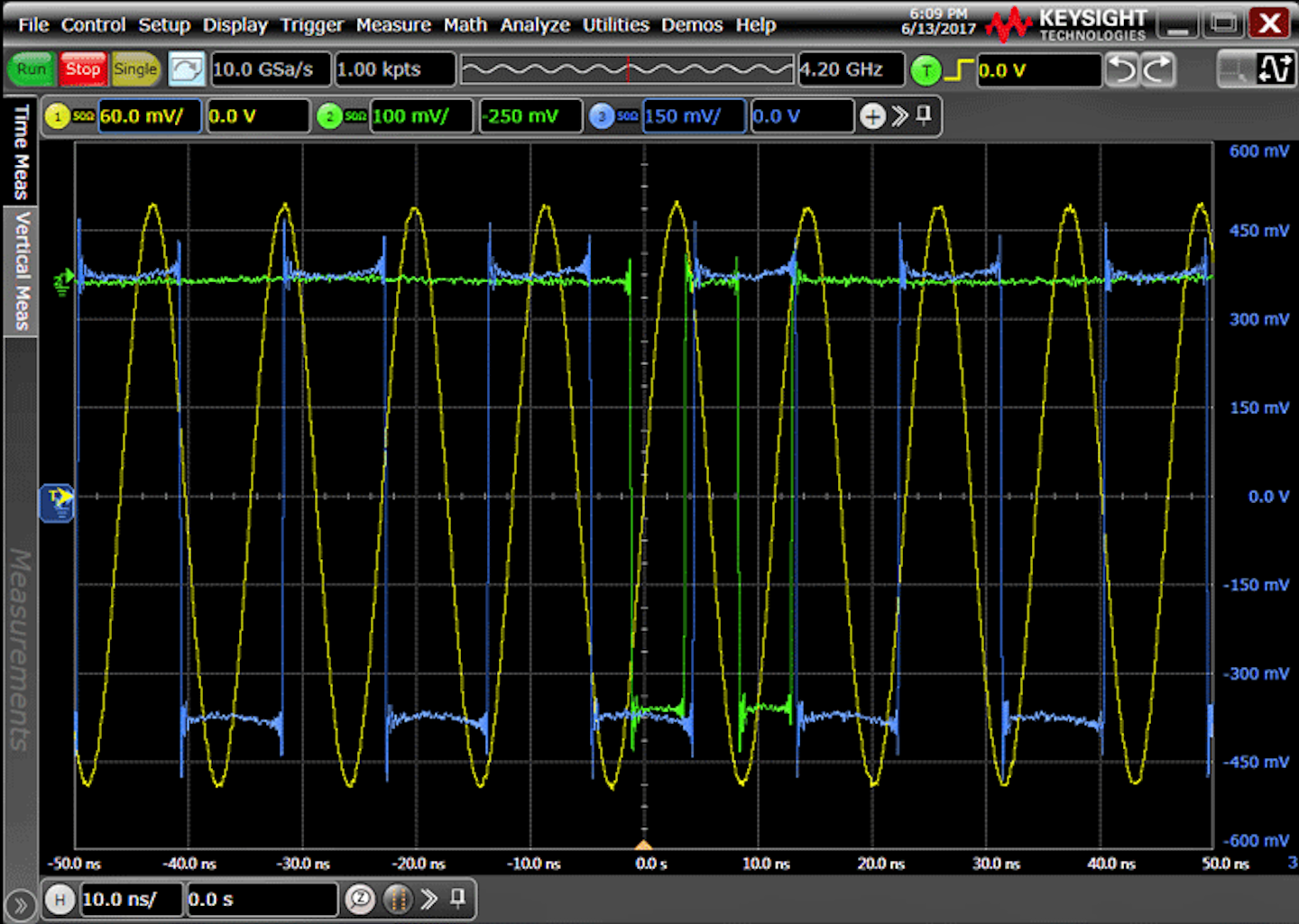 Oscilloscope Triggering Advanced Course Trigger Performance