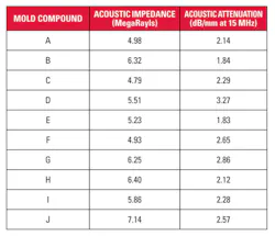 1710 Inspecttable1 1710 Inspecttable1