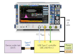Www Electronicdesign Com Sites Electronicdesign com Files 1015 Trends Type C Fig 1 0 Www Electronicdesign Com Sites Electronicdesign com Files 1015 Trends Type C Fig 1 0