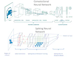 Www Electronicdesign Com Sites Electronicdesign com Files Brain Chip Fig2 Www Electronicdesign Com Sites Electronicdesign com Files Brain Chip Fig2