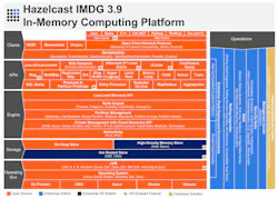 Www Electronicdesign Com Sites Electronicdesign com Files Imdg 11 Myths Fig Www Electronicdesign Com Sites Electronicdesign com Files Imdg 11 Myths Fig
