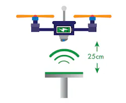 Www Electronicdesign Com Sites Electronicdesign com Files Ind Trendsfig1 0 Www Electronicdesign Com Sites Electronicdesign com Files Ind Trendsfig1 0