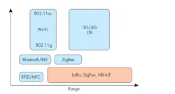 Www Electronicdesign Com Sites Electronicdesign com Files Product Trends1 0 Www Electronicdesign Com Sites Electronicdesign com Files Product Trends1 0