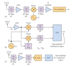 Www Electronicdesign Com Sites Electronicdesign com Files Ti Fast Adc Fig1 Www Electronicdesign Com Sites Electronicdesign com Files Ti Fast Adc Fig1