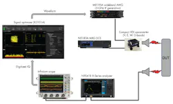 Www Electronicdesign Com Sites Electronicdesign com Files Test Pass 5 G Fig2 Www Electronicdesign Com Sites Electronicdesign com Files Test Pass 5 G Fig2