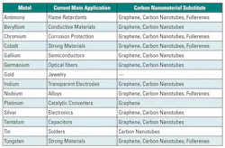 1711 Tech Insights Table 1711 Tech Insights Table