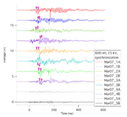 Fig3 Spectrum 300x277 Fig3 Spectrum 300x277