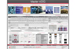 Www Electronicdesign Com Sites Electronicdesign com Files 400 G Poster 595x384 Www Electronicdesign Com Sites Electronicdesign com Files 400 G Poster 595x384