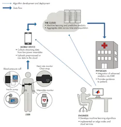 Www Electronicdesign Com Sites Electronicdesign com Files Digital Health Fig Www Electronicdesign Com Sites Electronicdesign com Files Digital Health Fig