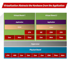 Www Electronicdesign Com Sites Electronicdesign com Files Men 11 Myths Fig2 Www Electronicdesign Com Sites Electronicdesign com Files Men 11 Myths Fig2