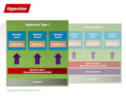 Www Electronicdesign Com Sites Electronicdesign com Files Men 11 Myths Fig3 Www Electronicdesign Com Sites Electronicdesign com Files Men 11 Myths Fig3