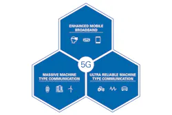 Www Electronicdesign Com Sites Electronicdesign com Files Ni 5 G Fig1 Www Electronicdesign Com Sites Electronicdesign com Files Ni 5 G Fig1