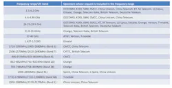 Www Electronicdesign Com Sites Electronicdesign com Files Ni 5 G Table Www Electronicdesign Com Sites Electronicdesign com Files Ni 5 G Table