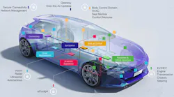 Www Electronicdesign Com Sites Electronicdesign com Files Nxp S32 Fig 2 0 Www Electronicdesign Com Sites Electronicdesign com Files Nxp S32 Fig 2 0