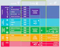 Www Electronicdesign Com Sites Electronicdesign com Files Nxp S32 Fig 3 0 Www Electronicdesign Com Sites Electronicdesign com Files Nxp S32 Fig 3 0