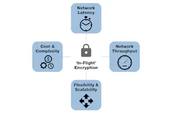 Www Electronicdesign Com Sites Electronicdesign com Files Otn Fig1 Www Electronicdesign Com Sites Electronicdesign com Files Otn Fig1