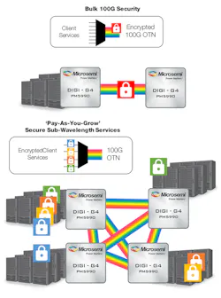 Www Electronicdesign Com Sites Electronicdesign com Files Otn Fig3 Www Electronicdesign Com Sites Electronicdesign com Files Otn Fig3