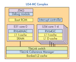 Www Electronicdesign Com Sites Electronicdesign com Files Si Five Cores Fig 1 0 Www Electronicdesign Com Sites Electronicdesign com Files Si Five Cores Fig 1 0