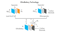 Www Electronicdesign Com Sites Electronicdesign com Files Supercapacitors Fig 3 Www Electronicdesign Com Sites Electronicdesign com Files Supercapacitors Fig 3