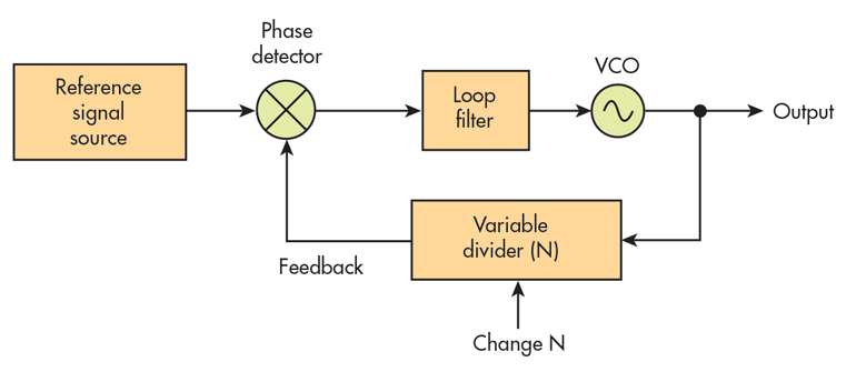 Www Electronicdesign Com Sites Electronicdesign com Files Ti Clocking Fig1
